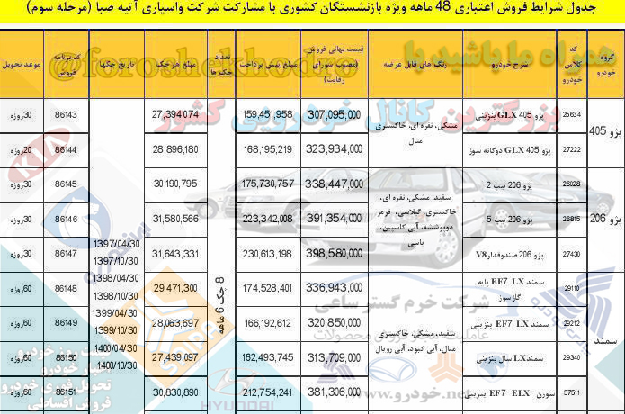 فروش اقساطی ایران خودرو ویژه بازنشستگان